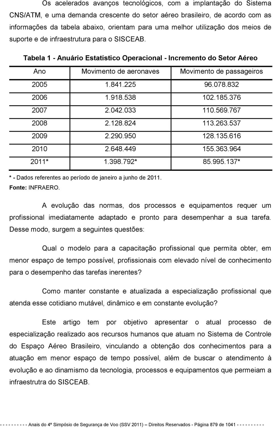 841.225 96.078.832 2006 1.918.538 102.185.376 2007 2.042.033 110.569.767 2008 2.128.824 113.263.537 2009 2.290.950 128.135.616 2010 2.648.449 155.363.964 2011* 1.398.792* 85.995.