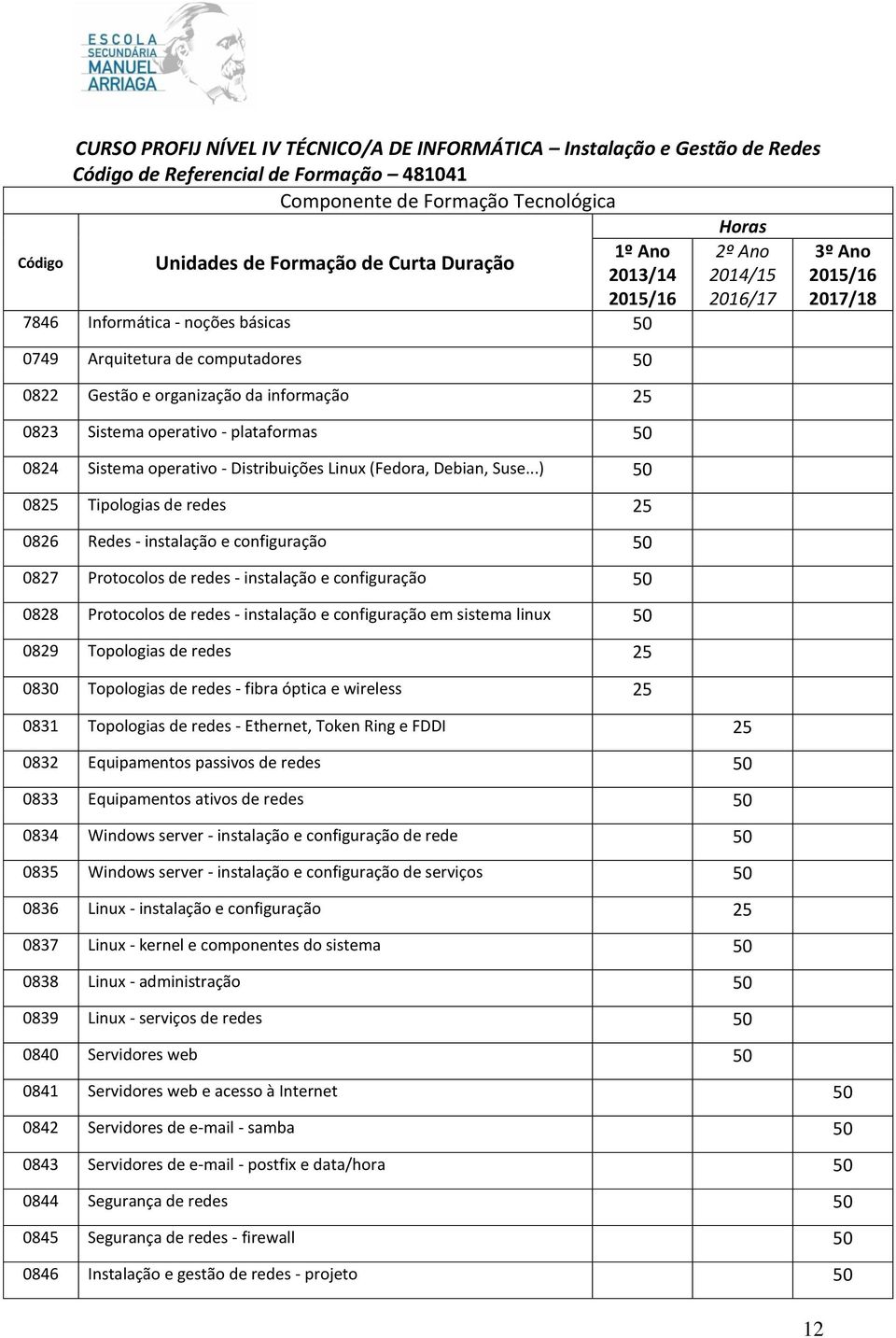 operativo - Distribuições Linux (Fedora, Debian, Suse.