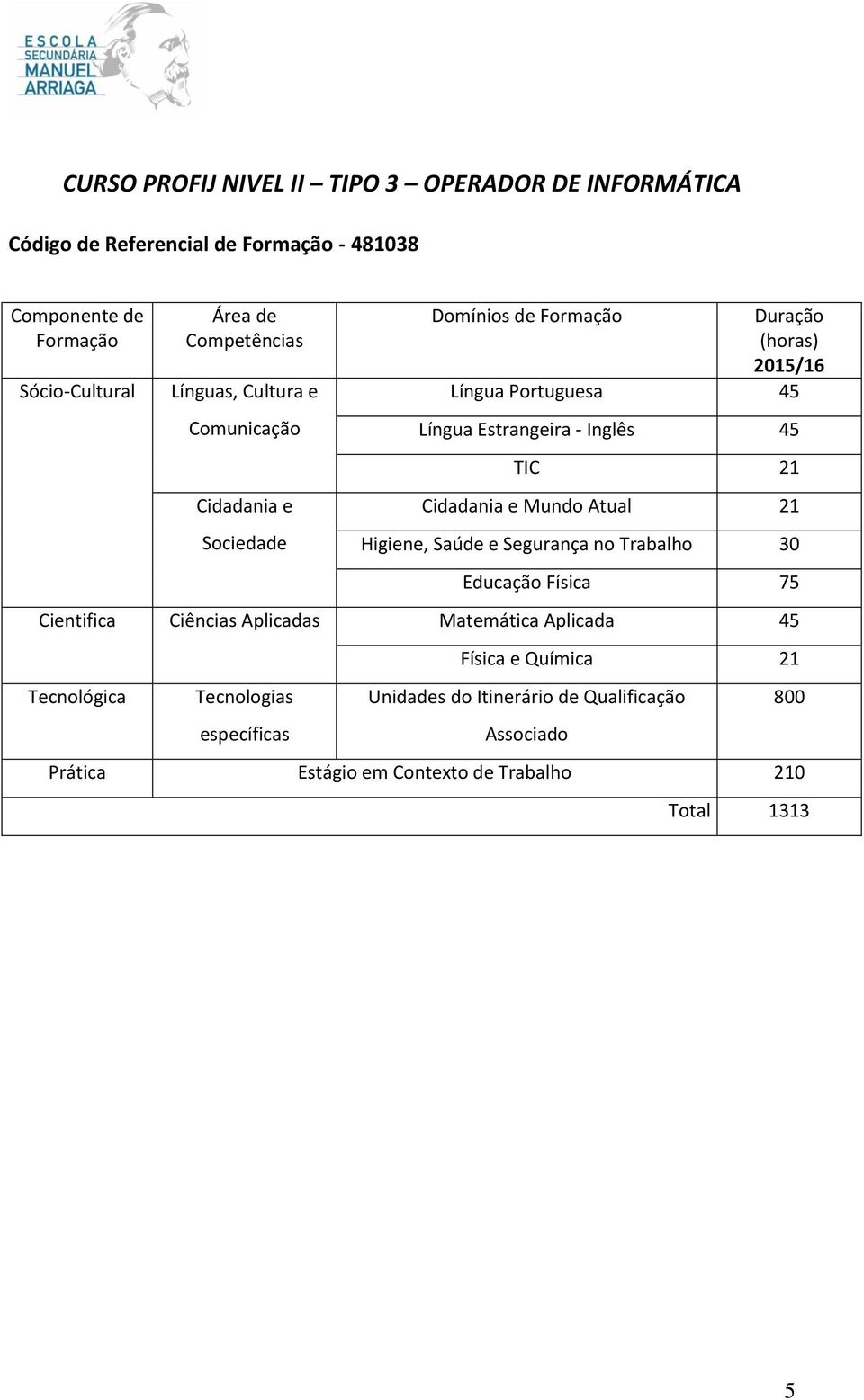 45 TIC 21 Cidadania e Mundo Atual 21 Higiene, Saúde e Segurança no Trabalho 30 Educação Física 75 Cientifica Ciências Aplicadas Matemática Aplicada 45