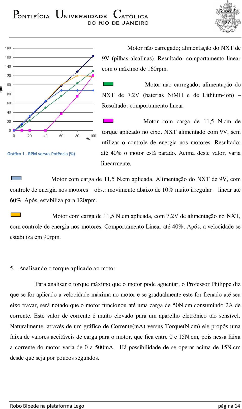 NXT alimentado com 9V, sem utilizar o controle de energia nos motores. Resultado: até 40% o motor está parado. Acima deste valor, varia linearmente. Motor com carga de 11,5 N.cm aplicada.