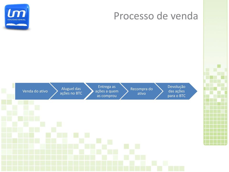 ações a quem as comprou Recompra do