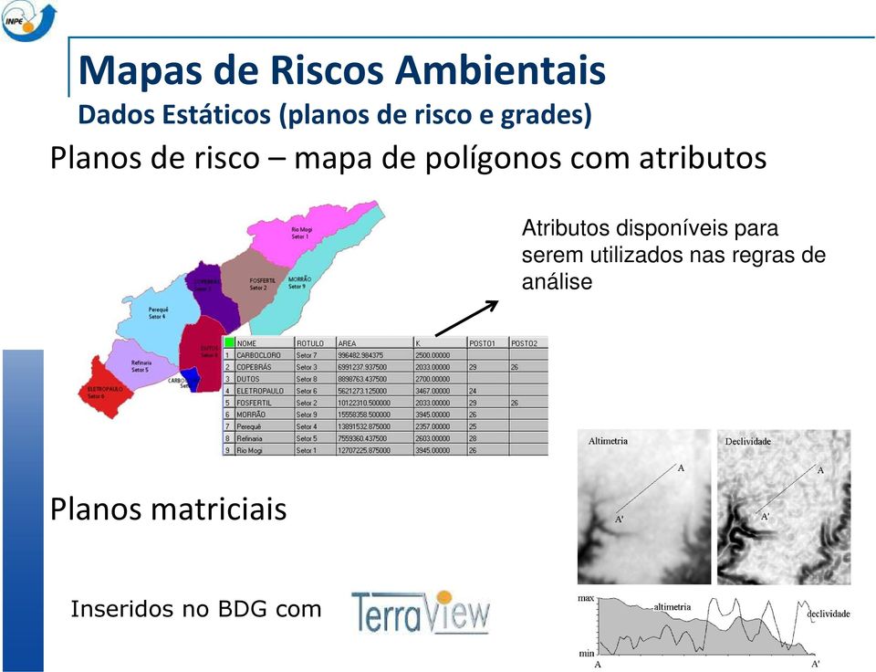 atributos Atributos disponíveis para serem utilizados