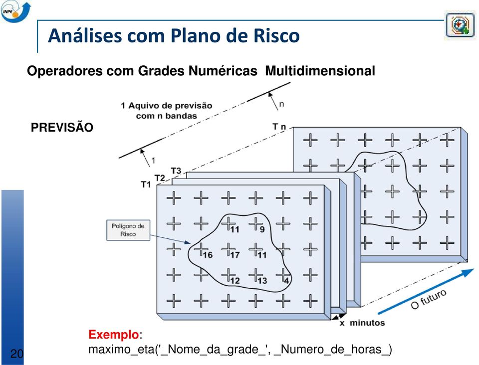 Multidimensional PREVISÃO 20