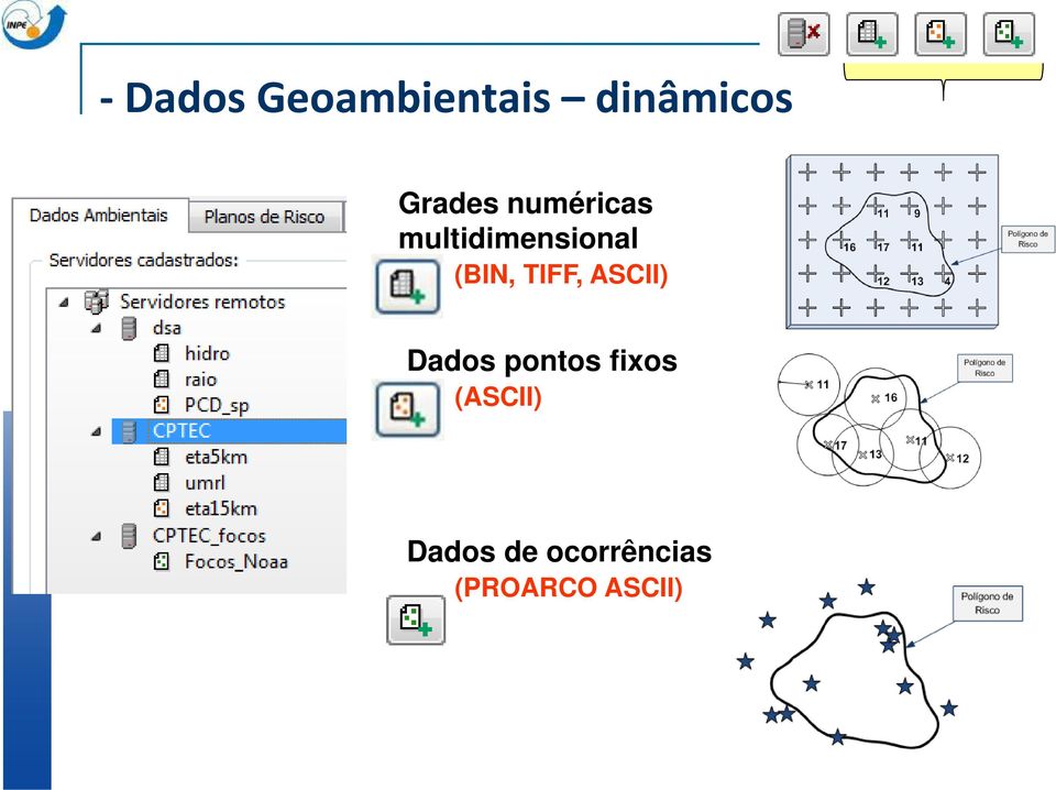 (BIN, TIFF, ASCII) Dados pontos