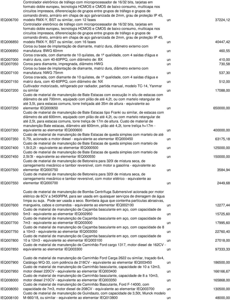 IEQ006850 Controlador eletrônico de tráfego com microprocessador de 16/32 bits, tarjetas em formato doble europeu, tecnologia HCMOS e CMOS de baixo consumo, multicapa nos circuitos impressos,