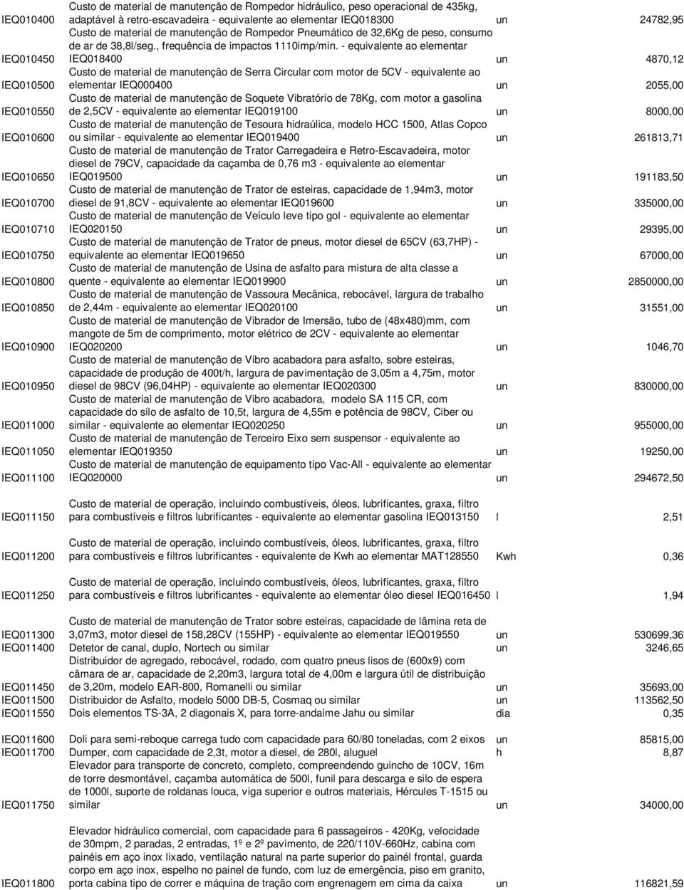 Pneumático de 32,6Kg de peso, consumo de ar de 38,8l/seg., frequência de impactos 1110imp/min.