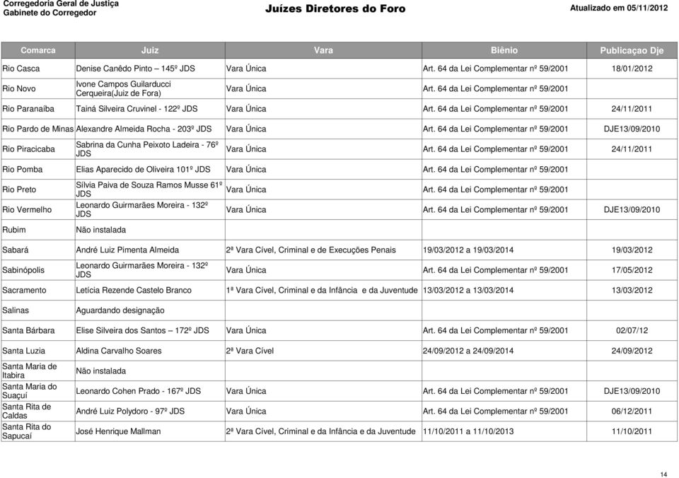 64 da Lei Complementar nº 59/2001 Rio Vermelho Leonardo Guirmarães Moreira - 132º DJE13/09/2010 Rubim Sabará André Luiz Pimenta Almeida 2ª Vara Cível, Criminal e de Execuções Penais 19/03/2012 a