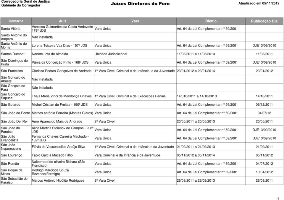 11/03/2013 11/03/2011 São Domingos do Prata Vânia da Conceição Pinto - 168º DJE13/09/2010 São Francisco Clarissa Pedras Gonçalves de Andrada 1ª Vara Cível, Criminal e da Infância e da Juventude