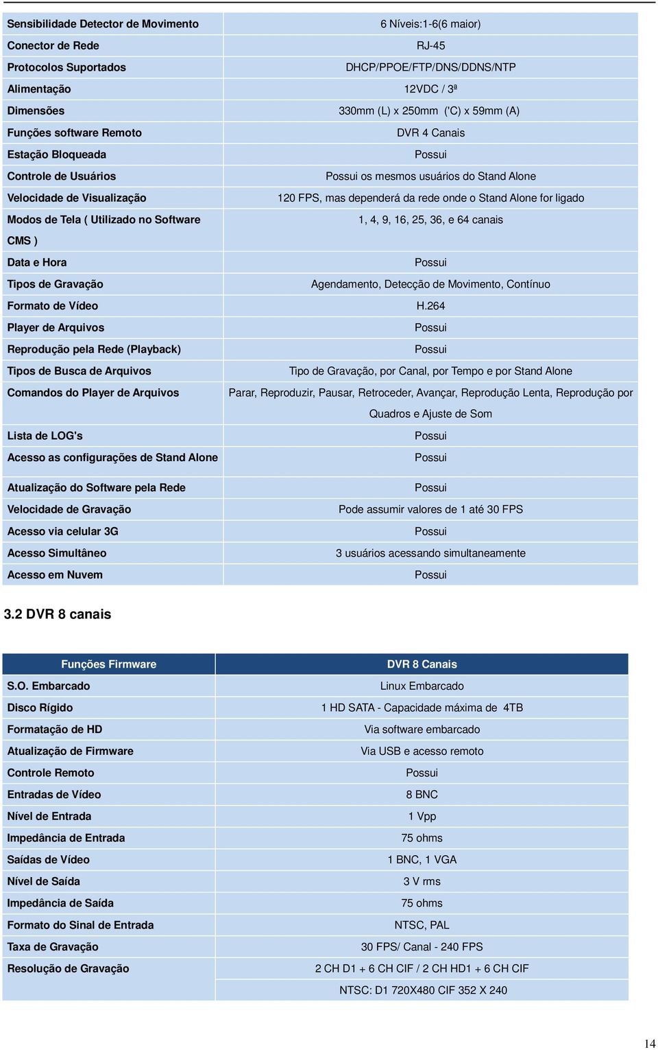do Stand Alone 120 FPS, mas dependerá da rede onde o Stand Alone for ligado 1, 4, 9, 16, 25, 36, e 64 canais Agendamento, Detecção de Movimento, Contínuo Formato de Vídeo H.