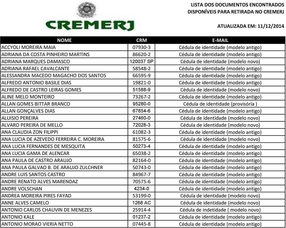 antigo) ALESSANDRA MACEDO MAGACHO DOS SANTOS 66595-9 Cédula de identidade (modelo antigo) ALFREDO ANTONIO BASILE DIAS 19821-0 Cédula de identidade (modelo antigo) ALFREDO DE CASTRO LEIRAS GOMES