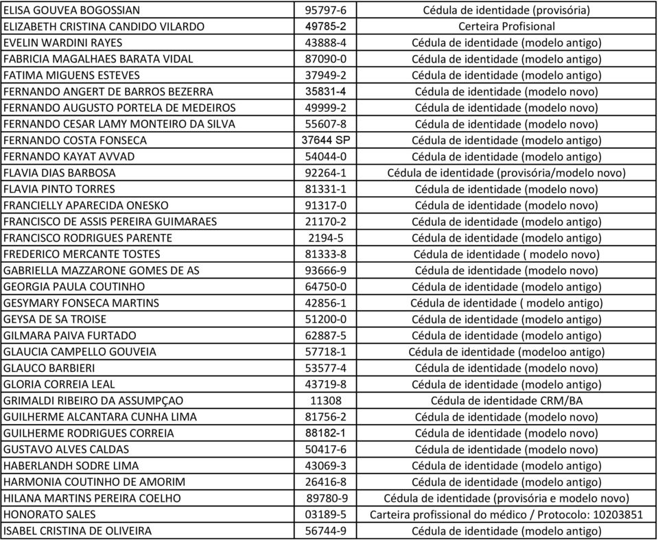 identidade (modelo novo) FERNANDO AUGUSTO PORTELA DE MEDEIROS 49999-2 Cédula de identidade (modelo novo) FERNANDO CESAR LAMY MONTEIRO DA SILVA 55607-8 Cédula de identidade (modelo novo) FERNANDO