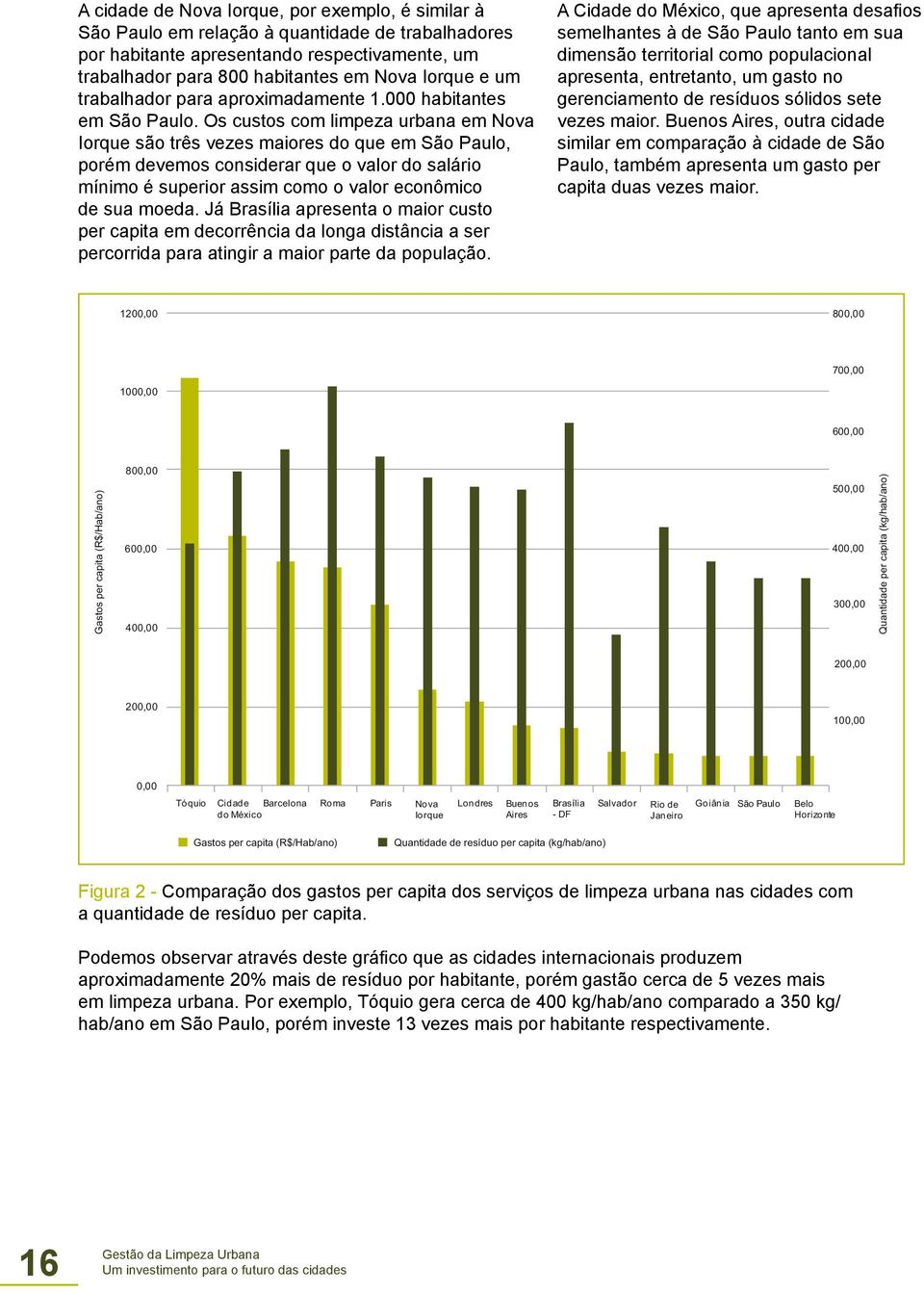 Os custos com limpeza urbana em Nova Iorque são três vezes maiores do que em São Paulo, porém devemos considerar que o valor do salário mínimo é superior assim como o valor econômico de sua moeda.