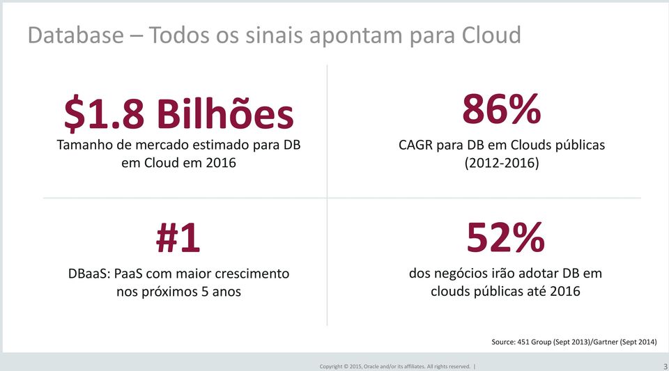 maior crescimento nos próximos 5 anos 86% CAGR para DB em Clouds públicas