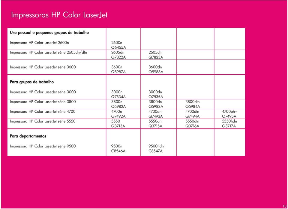 Impressora HP Color LaserJet série 3800 3800n 3800dn 3800dtn Q5982A Q5983A Q5984A Impressora HP Color LaserJet série 4700 4700n 4700dn 4700dtn 4700ph+ Q7492A Q7493A Q7494A Q7495A