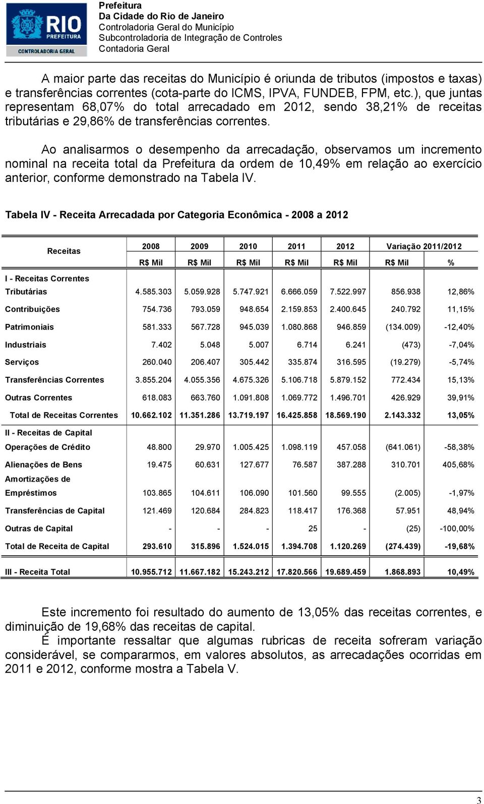 Ao analisarmos o desempenho da arrecadação, observamos um incremento nominal na receita total da Prefeitura da ordem de 10,49% em relação ao exercício anterior, conforme demonstrado na Tabela IV.