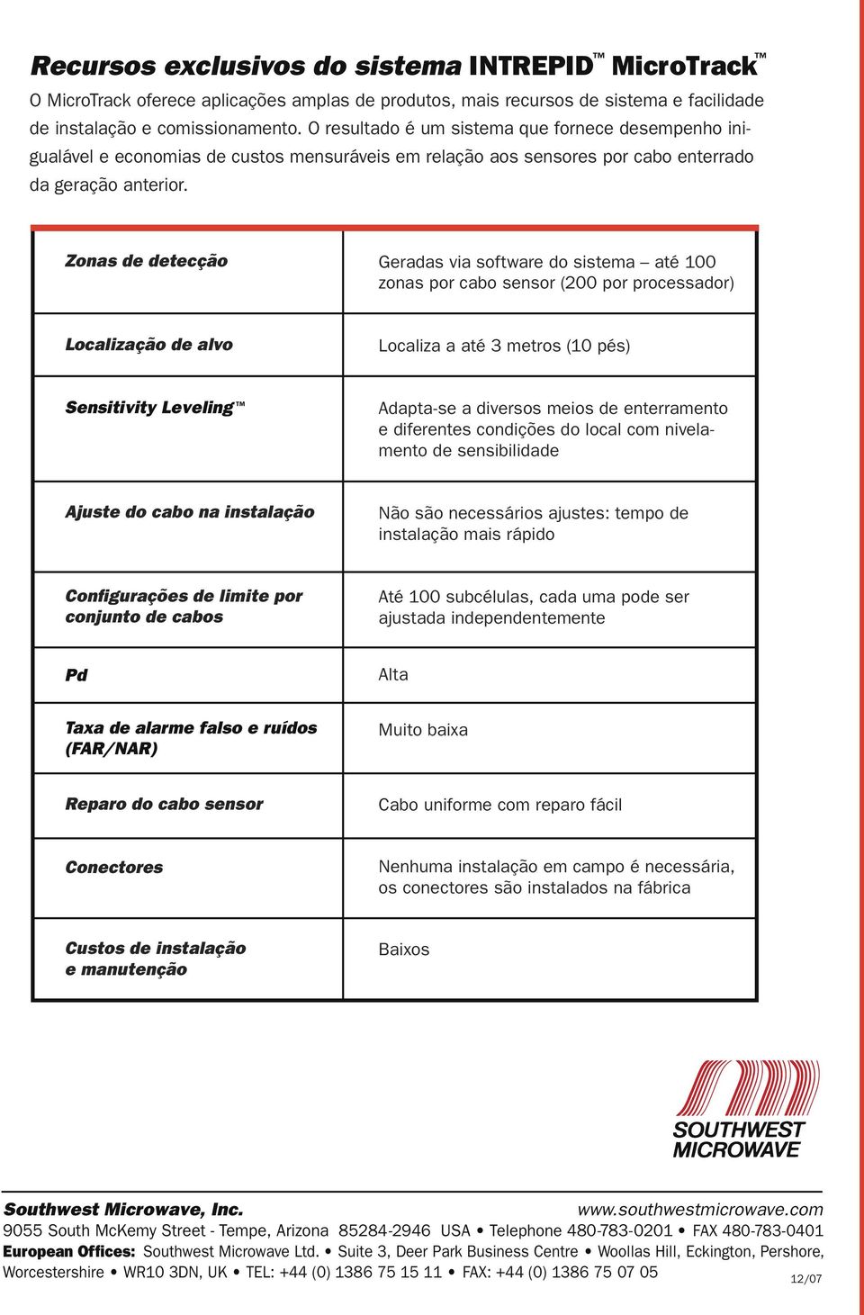 Zonas de detecção Geradas via software do sistema até 100 zonas por cabo sensor (200 por processador) Localização de alvo Localiza a até 3 metros (10 pés) Sensitivity Leveling TM Adapta-se a diversos