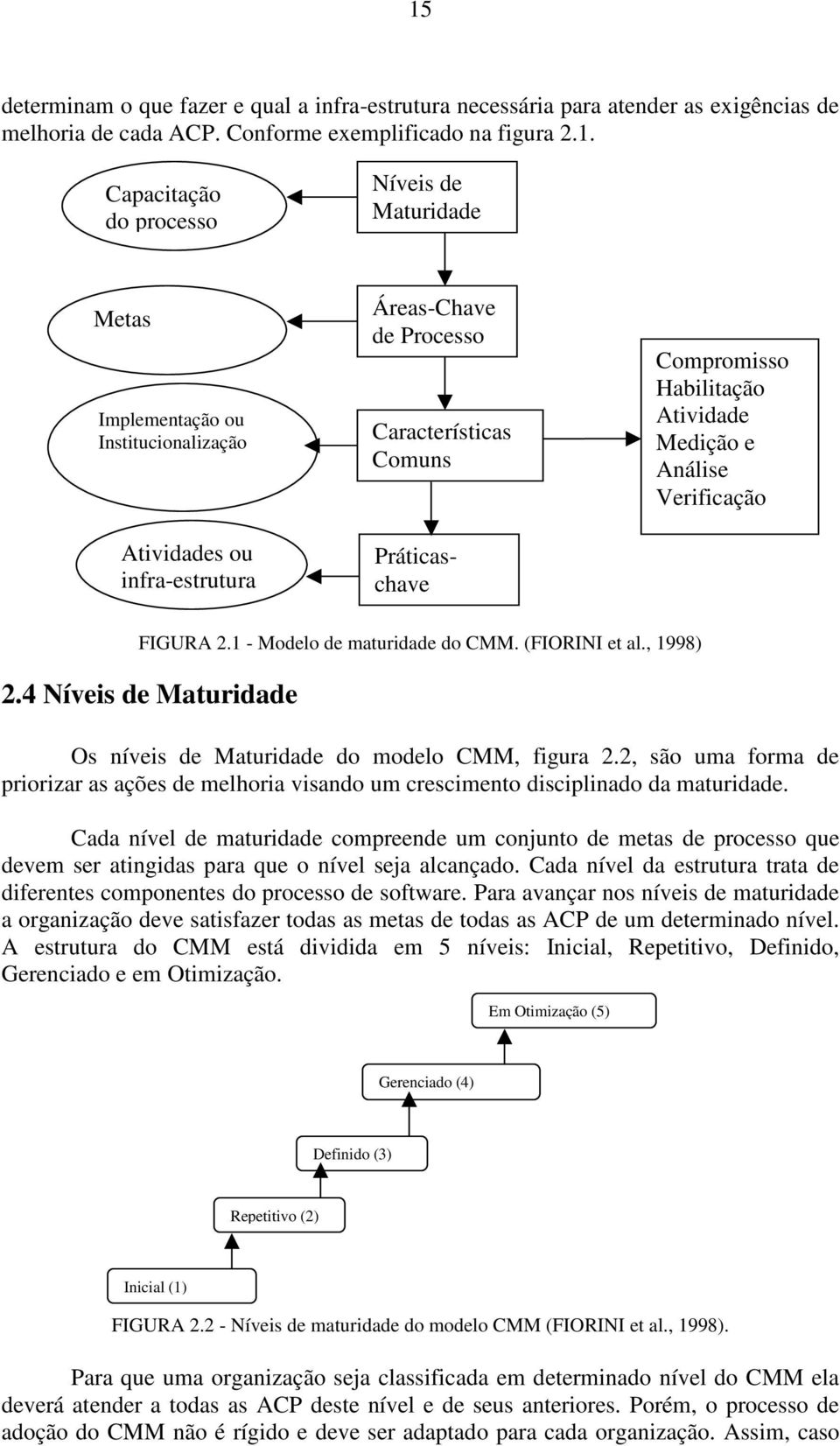 FIGURA 2.1 - Modelo de maturidade do CMM. (FIORINI et al., 1998) 2.4 Níveis de Maturidade Os níveis de Maturidade do modelo CMM, figura 2.