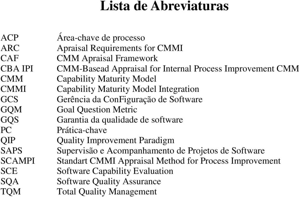 ConFiguração de Software Goal Question Metric Garantia da qualidade de software Prática-chave Quality Improvement Paradigm Supervisão e Acompanhamento de