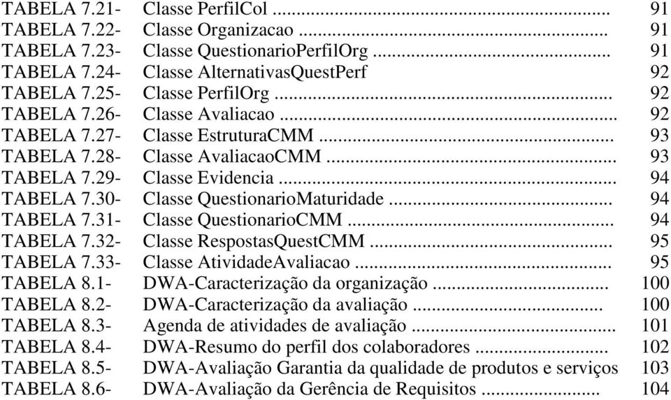 .. 94 TABELA 7.31- Classe QuestionarioCMM... 94 TABELA 7.32- Classe RespostasQuestCMM... 95 TABELA 7.33- Classe AtividadeAvaliacao... 95 TABELA 8.1- DWA-Caracterização da organização... 100 TABELA 8.