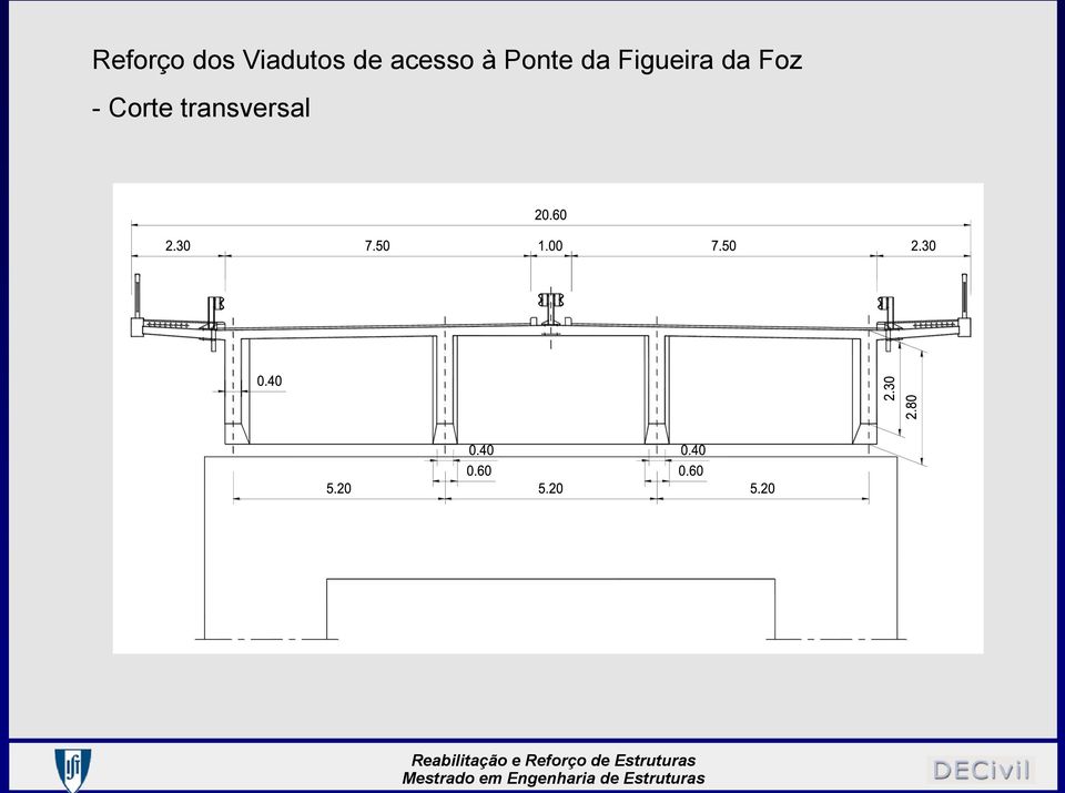 Figueira da Foz - Corte