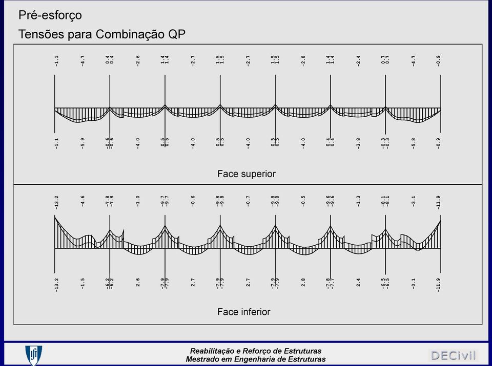 Combinação QP