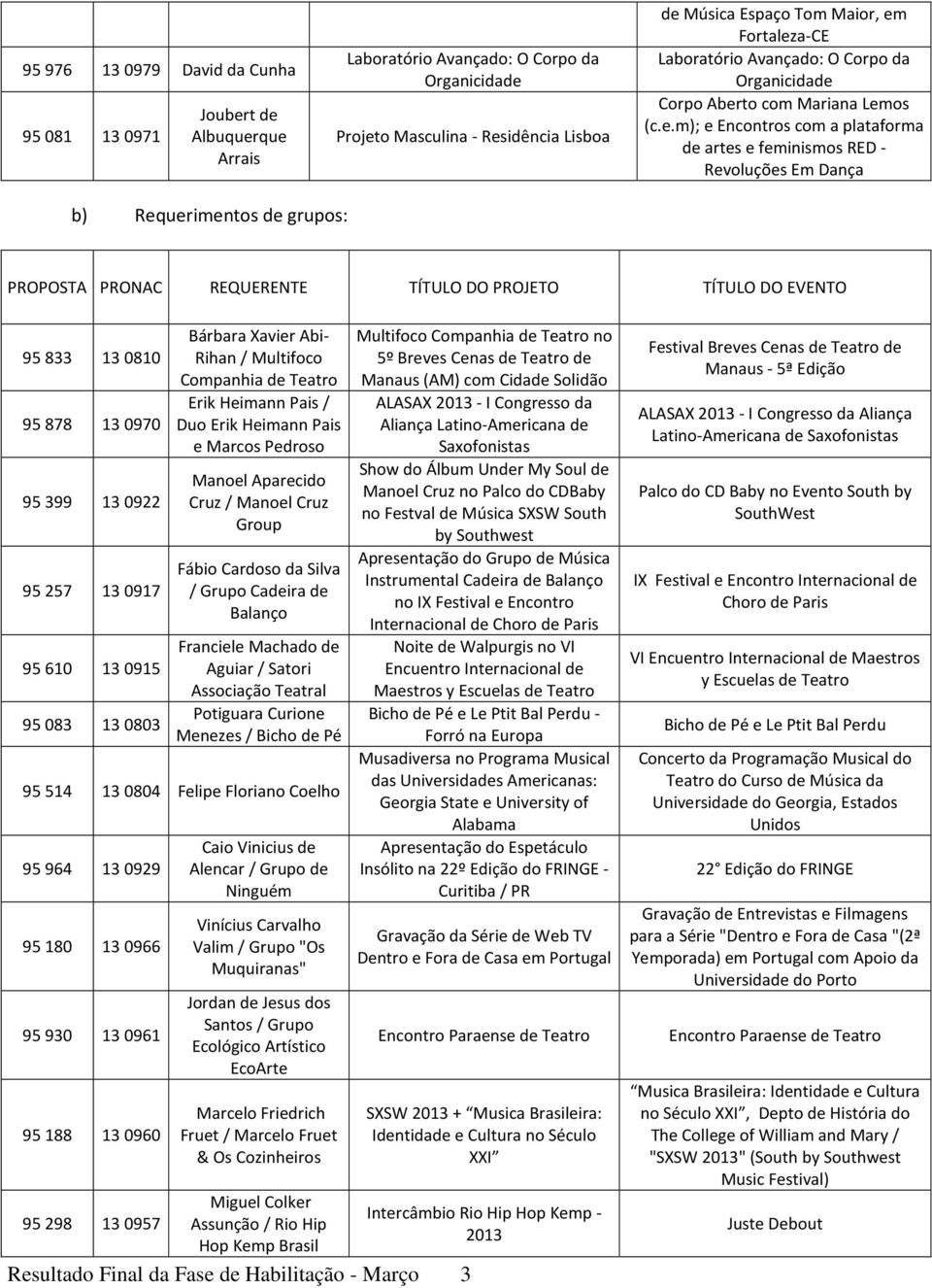 a-CE Laboratório Avançado: O Corpo da Organicidade 