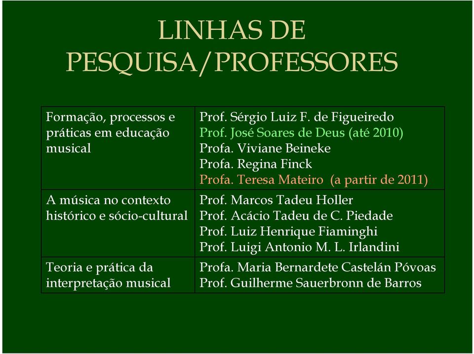 Viviane Beineke Profa. Regina Finck Profa. Teresa Mateiro (a partir de 2011) Prof. Marcos Tadeu Holler Prof. Acácio Tadeu de C.