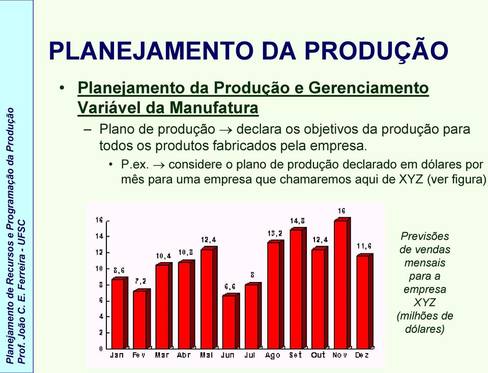 ex. considere o plano de produção declarado em dólares por mês para uma empresa que chamaremos