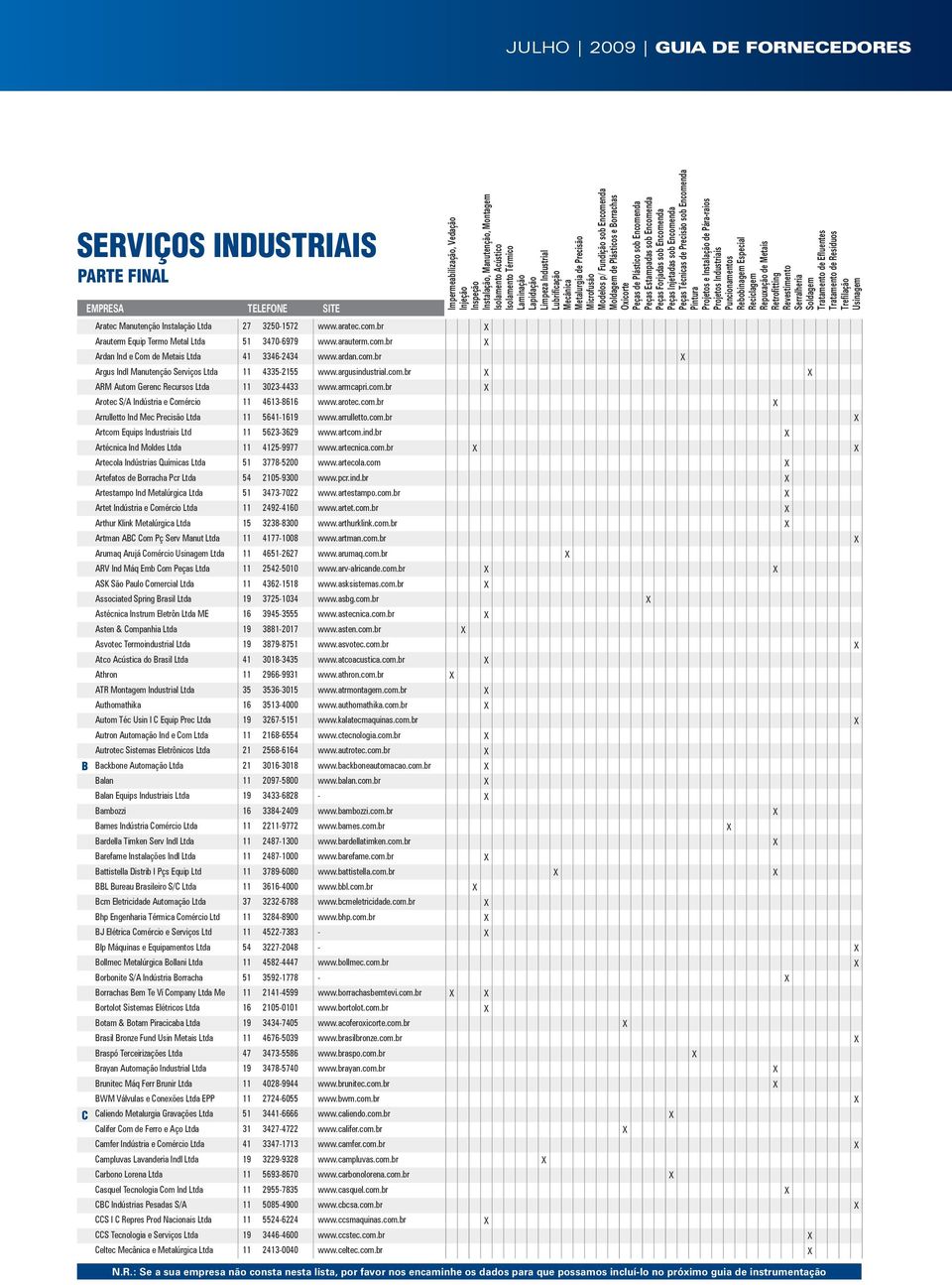 arotec.com.br X Arrulletto Ind Mec Precisão Ltda 11 5641-1619 www.arrulletto.com.br X Artcom Equips Industriais Ltd 11 5623-3629 www.artcom.ind.br X Artécnica Ind Moldes Ltda 11 4125-9977 www.