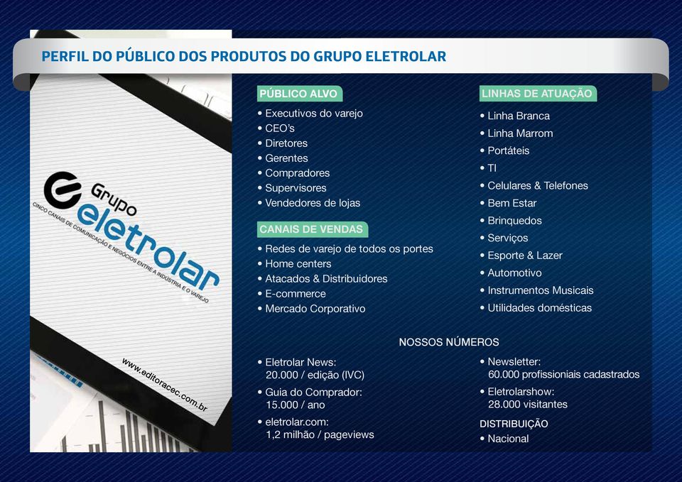 Telefones Bem Estar Brinquedos Serviços Esporte & Lazer Automotivo Instrumentos Musicais Utilidades domésticas nossos números www.editoracec.com.br Eletrolar News: 20.