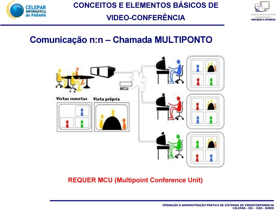 Chamada MULTIPONTO REQUER