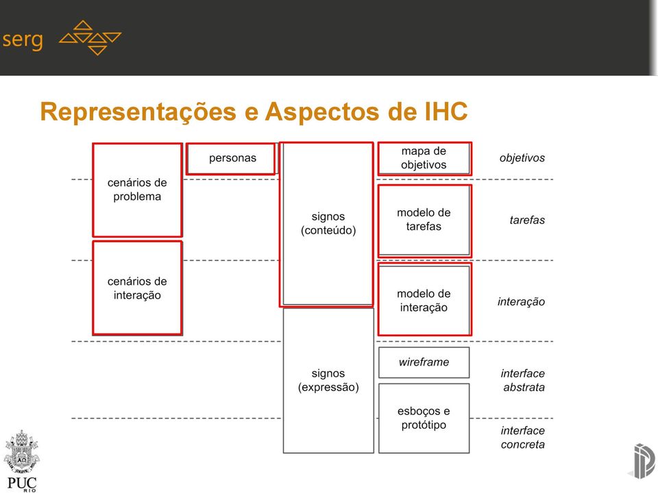 Aspectos de IHC