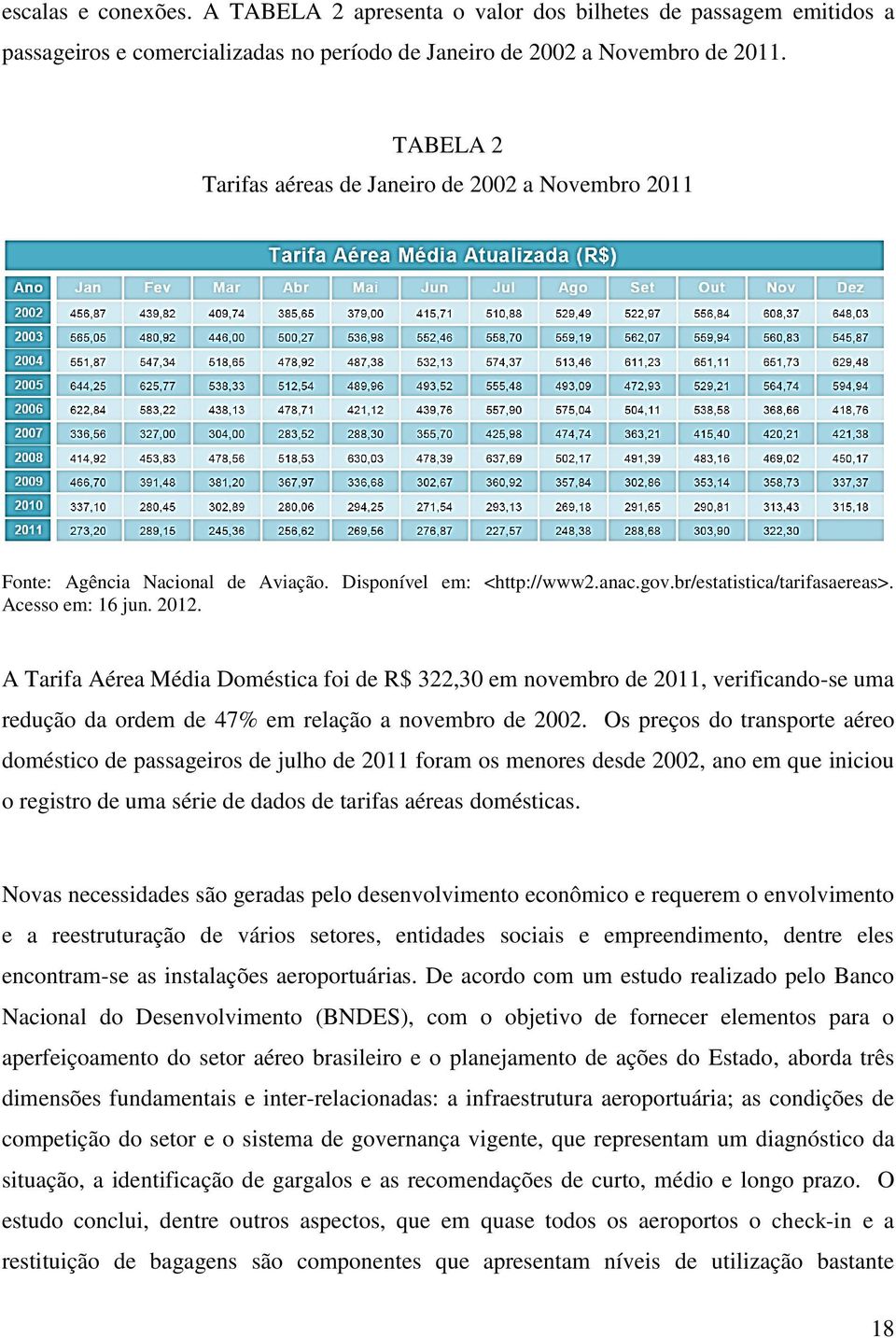 A Tarifa Aérea Média Doméstica foi de R$ 322,30 em novembro de 2011, verificando-se uma redução da ordem de 47% em relação a novembro de 2002.