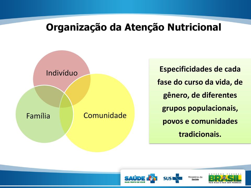 fase do curso da vida, de gênero, de diferentes