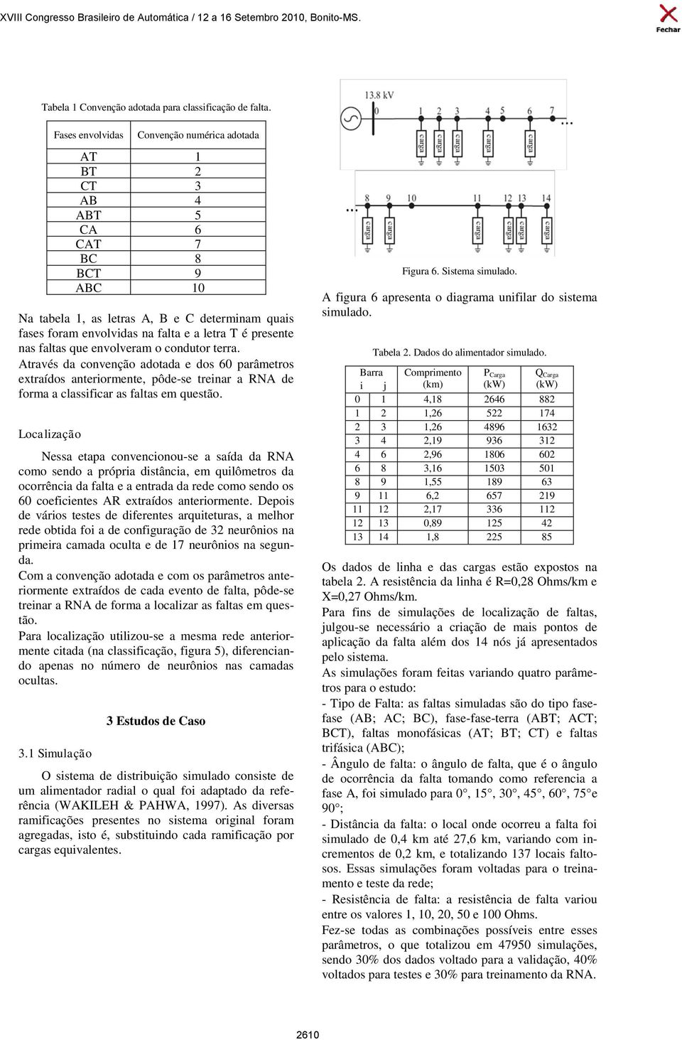 presente nas faltas que envolveram o condutor terra. Através da convenção adotada e dos 60 parâmetros extraídos anteriormente, pôde-se treinar a RNA de forma a classificar as faltas em questão.