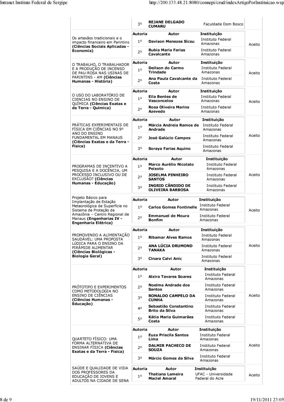 PRÁTICAS EXPERIMENTAIS DE FÍSICA EM CIÊNCIAS NO 9º ANO DO ENSINO FUNDAMENTAL EM MANAUS Física) PROGRAMAS DE INCENTIVO A PESQUISA E A DOCÊNCIA, UM PROCESSO INCLUSIVO OU DE EXCLUSÃO?