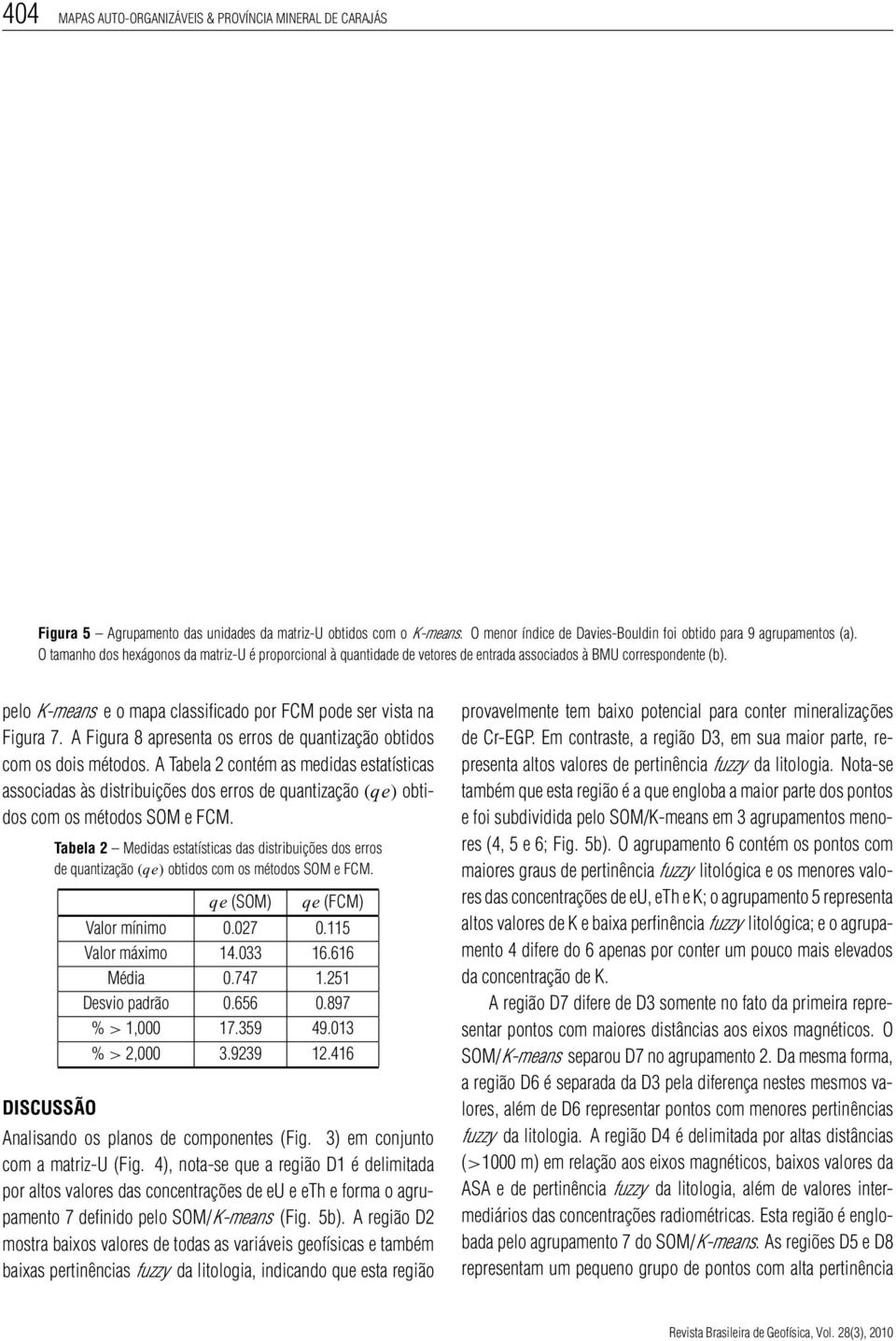 A Figura 8 apresenta os erros de quantização obtidos com os dois métodos.