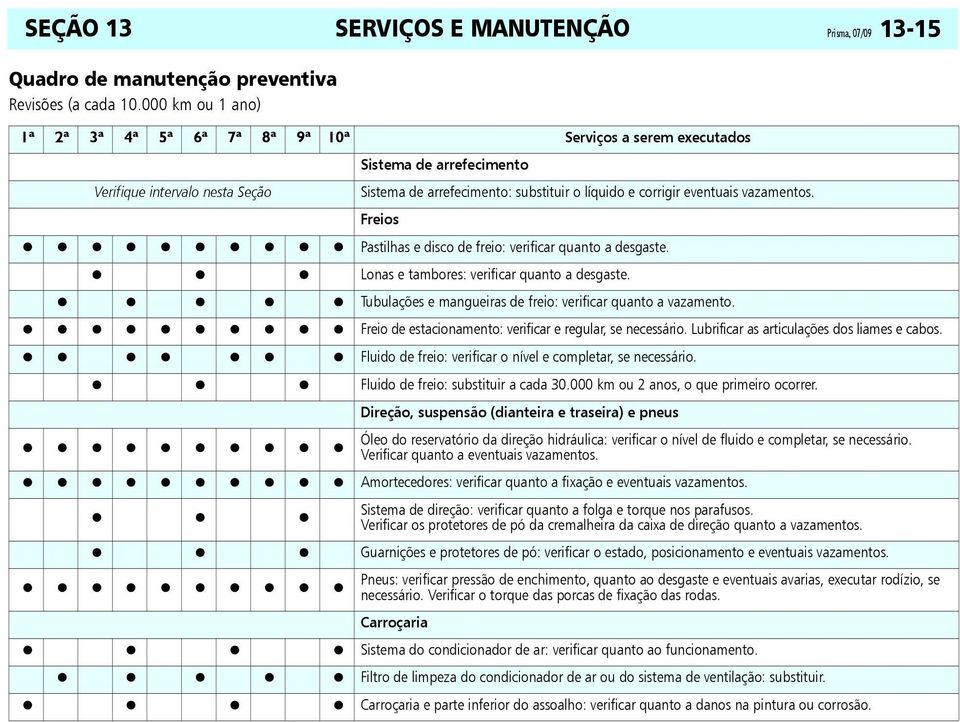 eventuais vazamentos. Freios Pastilhas e disco de freio: verificar quanto a desgaste. Lonas e tambores: verificar quanto a desgaste. Tubulações e mangueiras de freio: verificar quanto a vazamento.