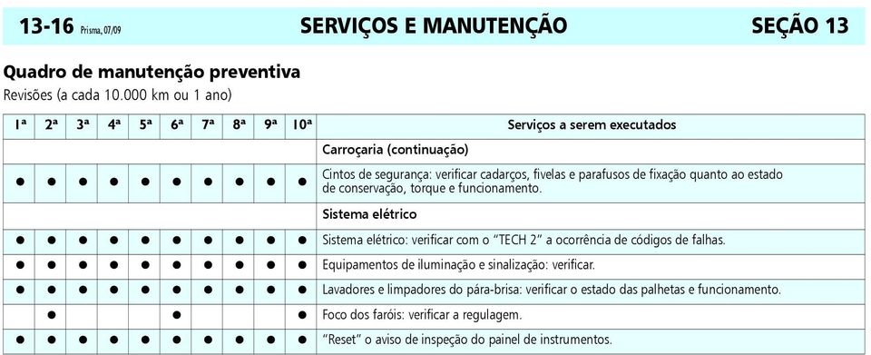 fixação quanto ao estado de conservação, torque e funcionamento. Sistema elétrico Sistema elétrico: verificar com o TECH 2 a ocorrência de códigos de falhas.