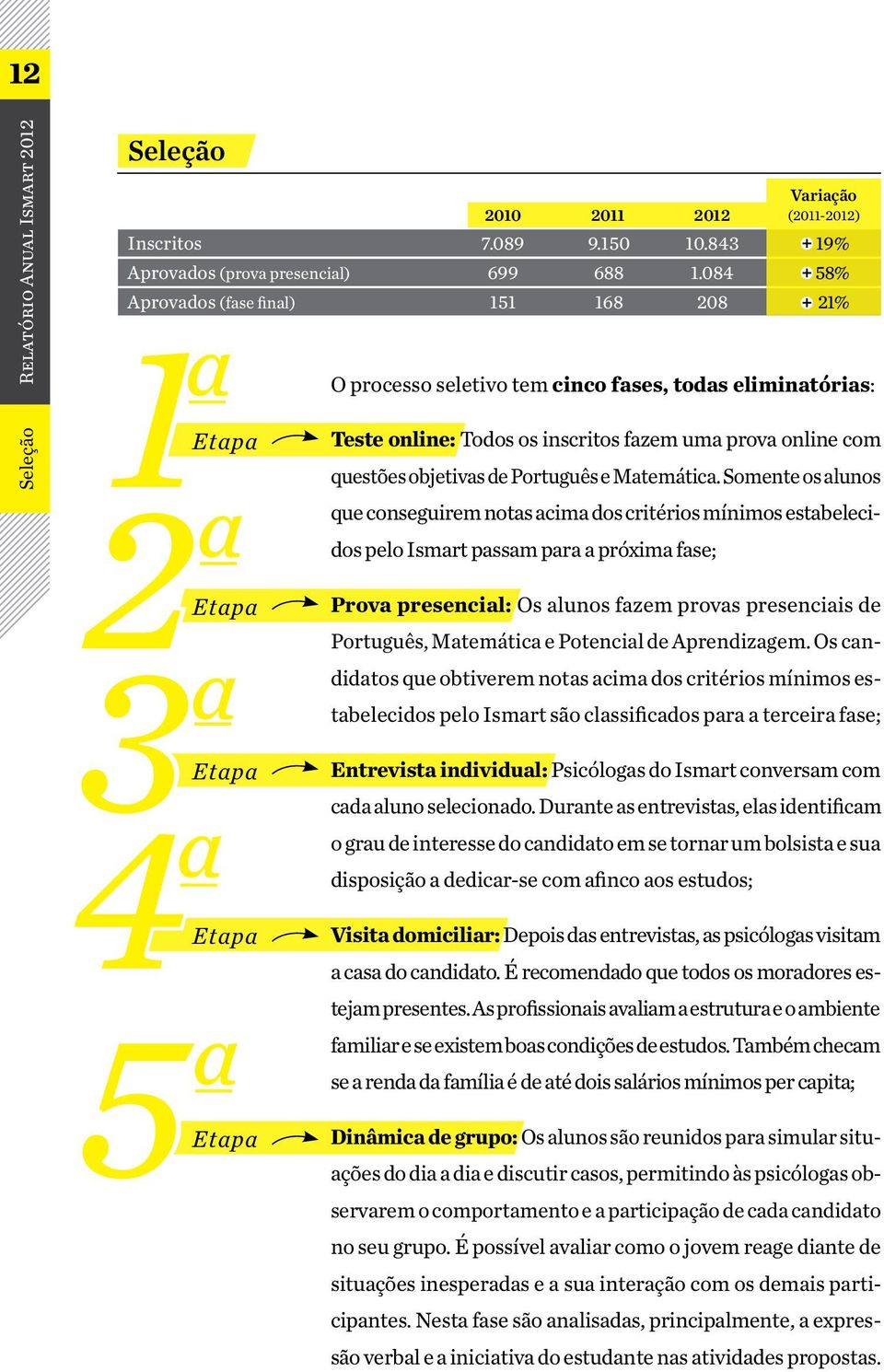 Português e Matemática.