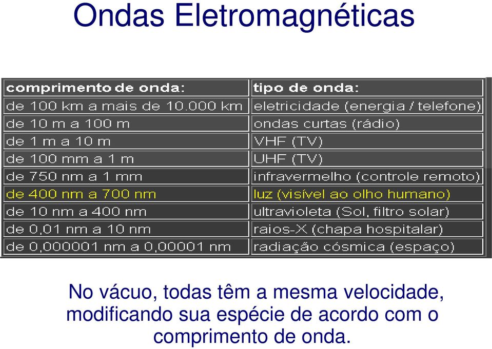 velocidade, modificando sua