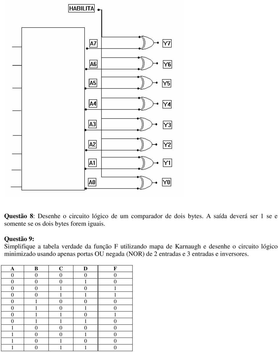 Questão 9: Simplifique a tabela verdade da função F utilizando mapa de Karnaugh e desenhe o circuito lógico