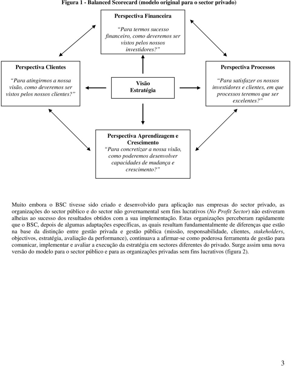 Visão Estratégia Processos Para satisfazer os nossos investidores e clientes, em que processos teremos que ser excelentes?