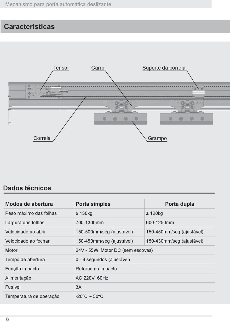 (ajustável) 150-450mm/seg (ajustável) Velocidade ao fechar 150-450mm/seg (ajustável) 150-430mm/seg (ajustável) Motor 24V - 55W Motor DC (sem