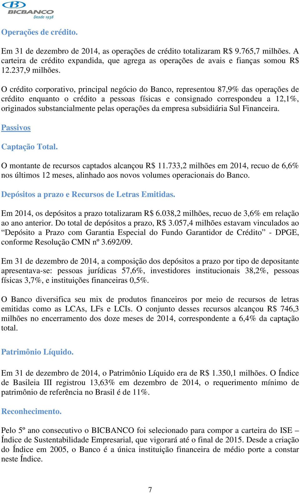 O crédito corporativo, principal negócio do Banco, representou 87,9% das operações de crédito enquanto o crédito a pessoas físicas e consignado correspondeu a 12,1%, originados substancialmente pelas