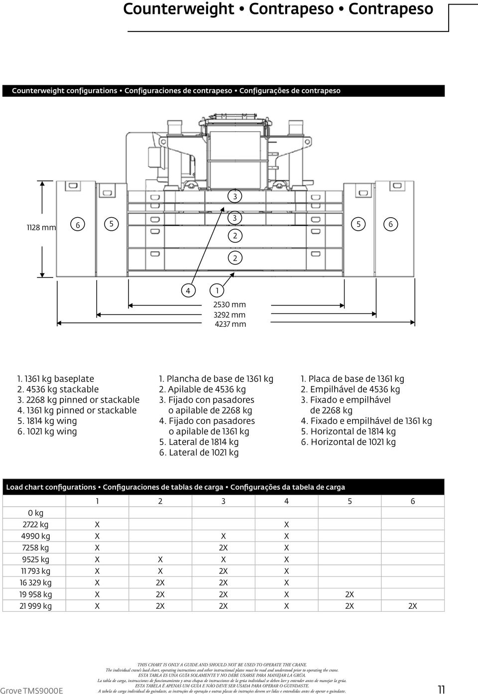 Fijado con pasadores o apilable de 1361 kg 5. Lateral de 1814 kg 6. Lateral de 1021 kg 1. 3,000 lb. baseplate 2. 10,000 lb. stackable 3. 5,000 lb. pinned or stackable 4. 3,000 lb. pinned or stackable 5.