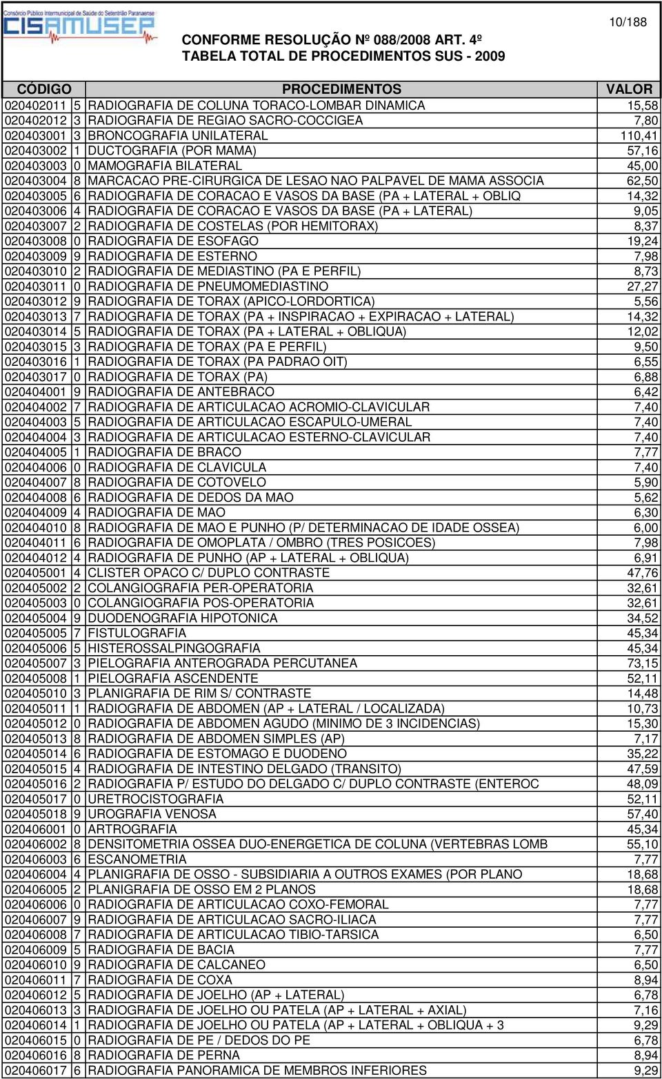 VASOS DA BASE (PA + LATERAL + OBLIQ 14,32 020403006 4 RADIOGRAFIA DE CORACAO E VASOS DA BASE (PA + LATERAL) 9,05 020403007 2 RADIOGRAFIA DE COSTELAS (POR HEMITORAX) 8,37 020403008 0 RADIOGRAFIA DE