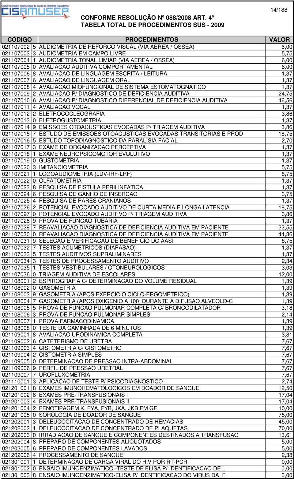 MIOFUNCIONAL DE SISTEMA ESTOMATOGNATICO 1,37 021107009 2 AVALIACAO P/ DIAGNOSTICO DE DEFICIENCIA AUDITIVA 24,75 021107010 6 AVALIACAO P/ DIAGNOSTICO DIFERENCIAL DE DEFICIENCIA AUDITIVA 46,56