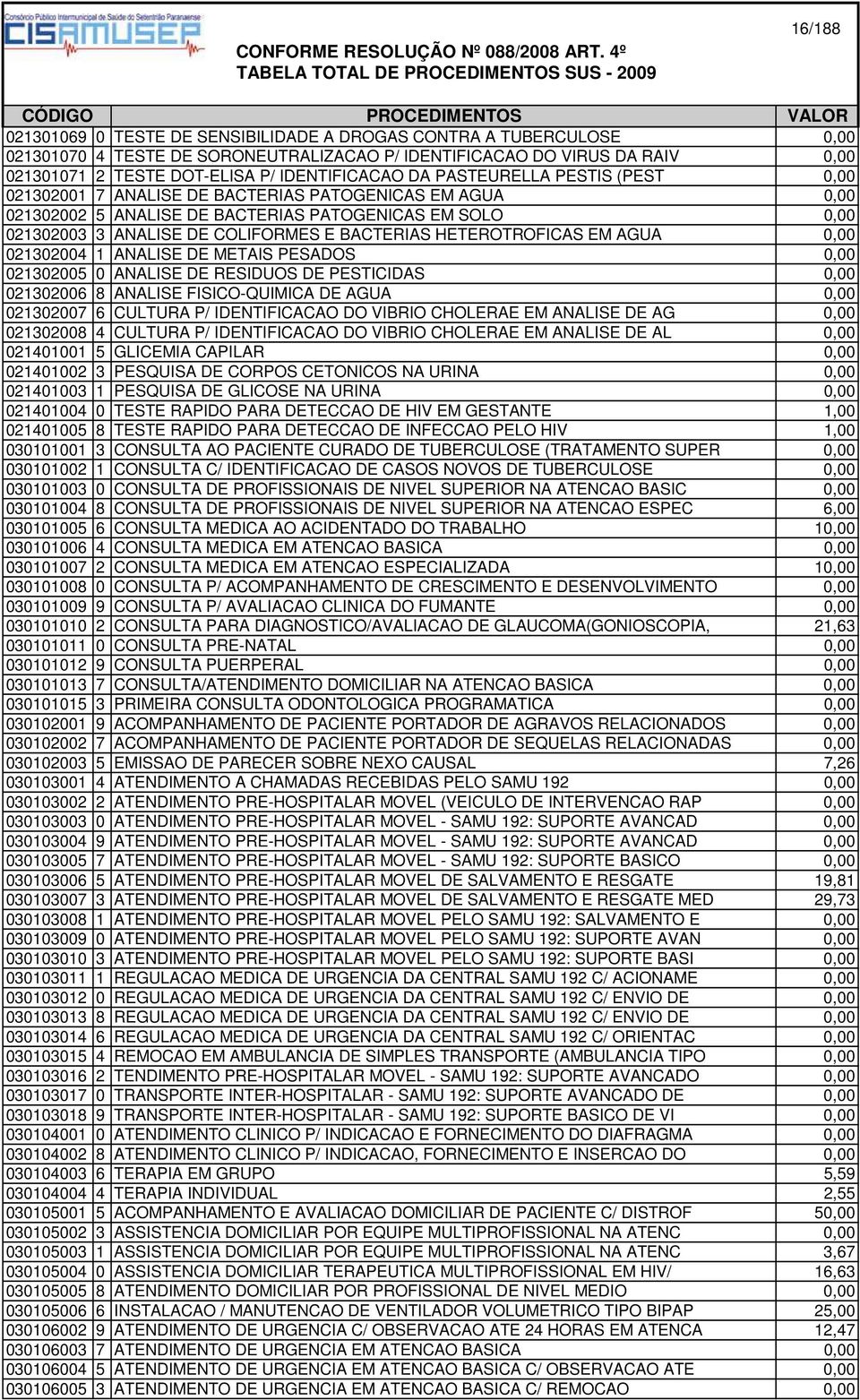 COLIFORMES E BACTERIAS HETEROTROFICAS EM AGUA 0,00 021302004 1 ANALISE DE METAIS PESADOS 0,00 021302005 0 ANALISE DE RESIDUOS DE PESTICIDAS 0,00 021302006 8 ANALISE FISICO-QUIMICA DE AGUA 0,00