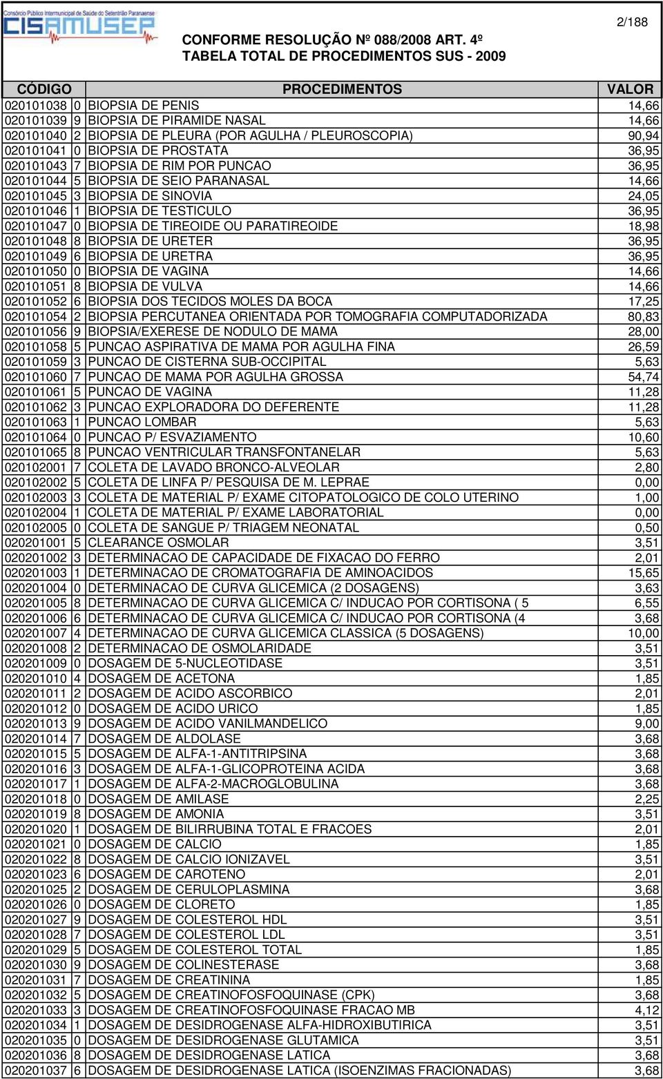 DE TIREOIDE OU PARATIREOIDE 18,98 020101048 8 BIOPSIA DE URETER 36,95 020101049 6 BIOPSIA DE URETRA 36,95 020101050 0 BIOPSIA DE VAGINA 14,66 020101051 8 BIOPSIA DE VULVA 14,66 020101052 6 BIOPSIA